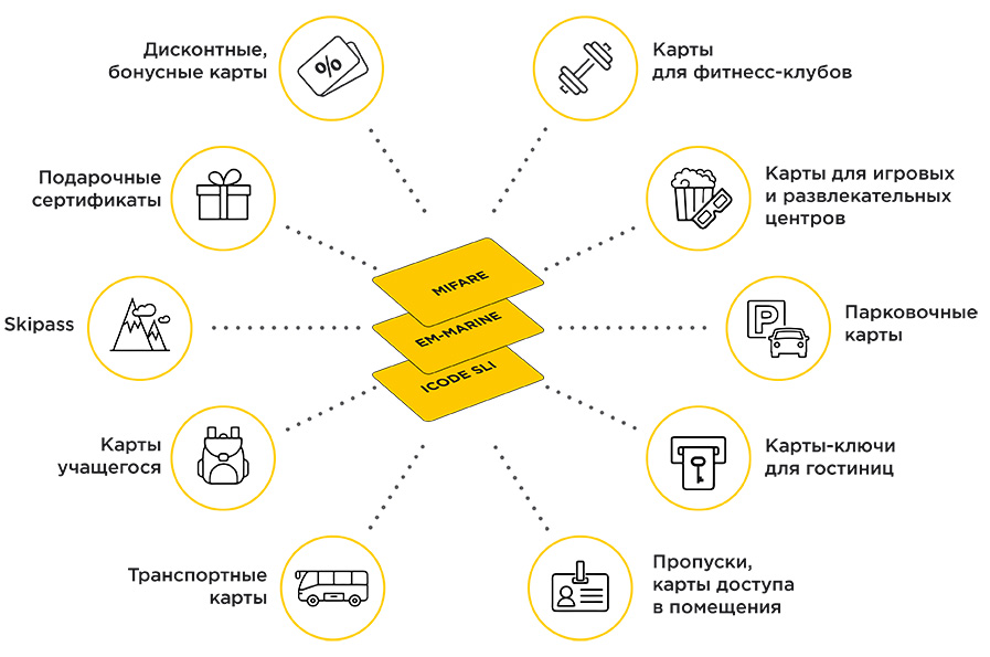 Карта смарт магазин как получить